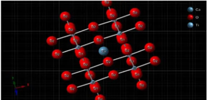 Figure  3.  CaTiO3  Perovskite  -  TETRAGONAL  phase:  each  titanium  atom  bonds to six nearest-neighbor oxygen atoms [16]