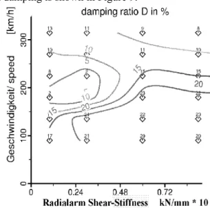 Fig. 10: Wear of rails caused by a light rail vehicle  Integration methods and data sampling  There is a conflict between needed computer time  and storage and the accuracy of results