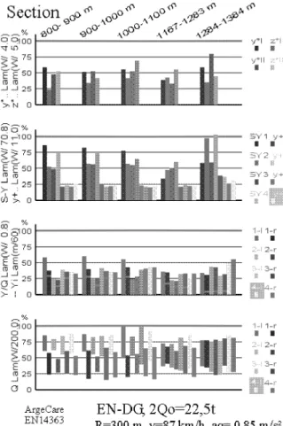 Fig. 11: Results in compact presentation 