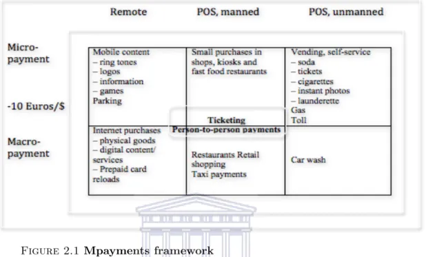 Figure 2.1 Mpayments framework