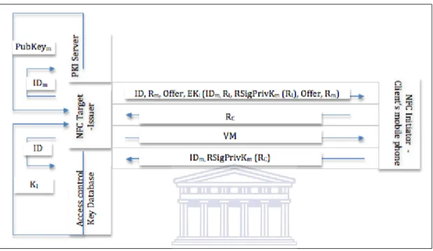 Figure 4.4 Retrieving the virtual SMS reply message