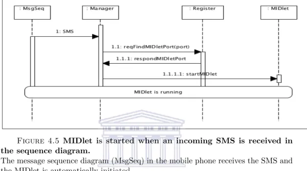 Figure 4.5 MIDlet is started when an incoming SMS is received in the sequence diagram.