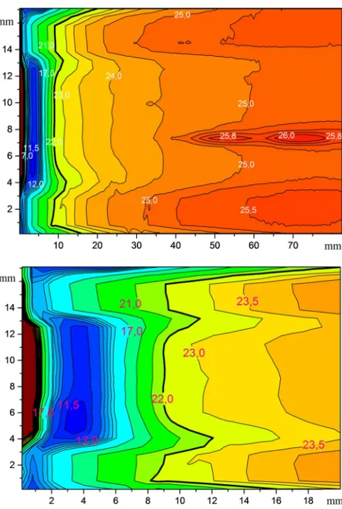 Fig. 5. Temperature distribution along the surface in the center of container, averaged in 2 mm band: 1 – t = 0 min; 2 - t = 3.8 min (beginning of crystallization); 3 – t = 8.2 min; 4 – t = 13.4 min; 5 – t = 27.7 min; 6 – t = 55.2 min; 7 – t = 102.2 min; 8