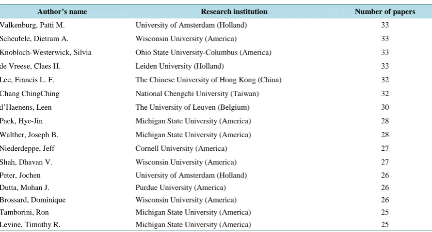 Table 4. Authors distribution of the journalism and communication papers (number of papers > 25)