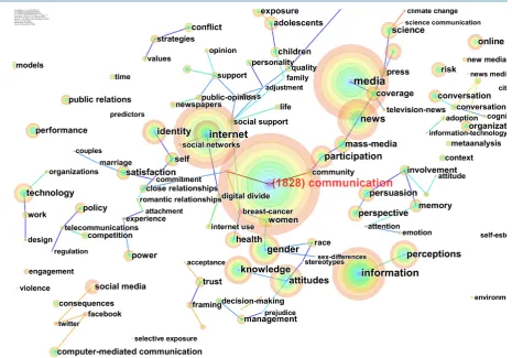 Table 5. High frequency keywords from high cited papers (frequency > 600). 