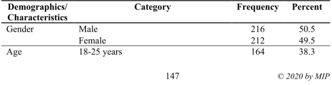 Table 2: Respondents Demographics and Characteristics  Demographics/