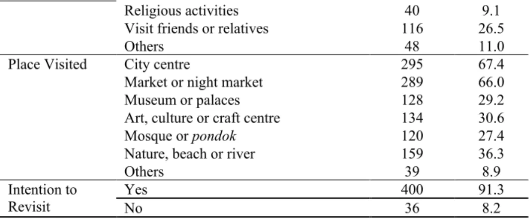 Table 3: Index Value and Total Impact of IPMA 