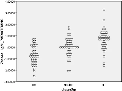 Figure 1. Dot plot of the PARA/TRANS ratio in healthy controls (HC) and schizophrenia 