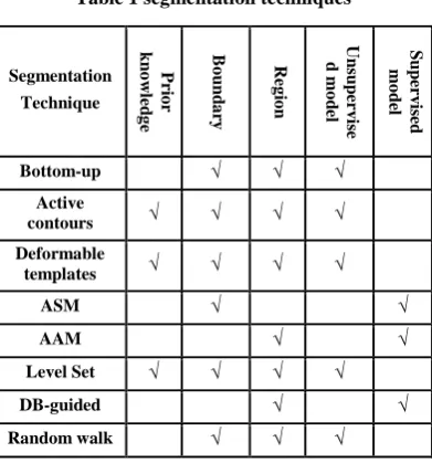 Table 1 segmentation techniques 