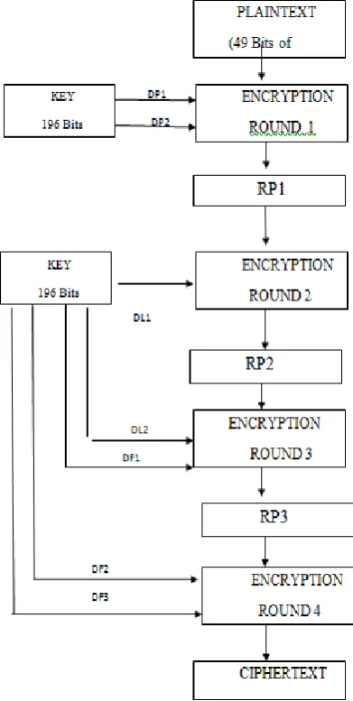Fig. 1  Encryption process for lightweight protocol 