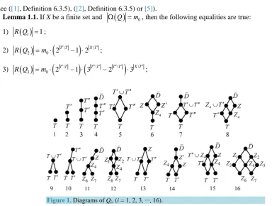 Figure 1. Diagrams of Qi, (i = 1, 2, 3, ∙∙∙, 16). 