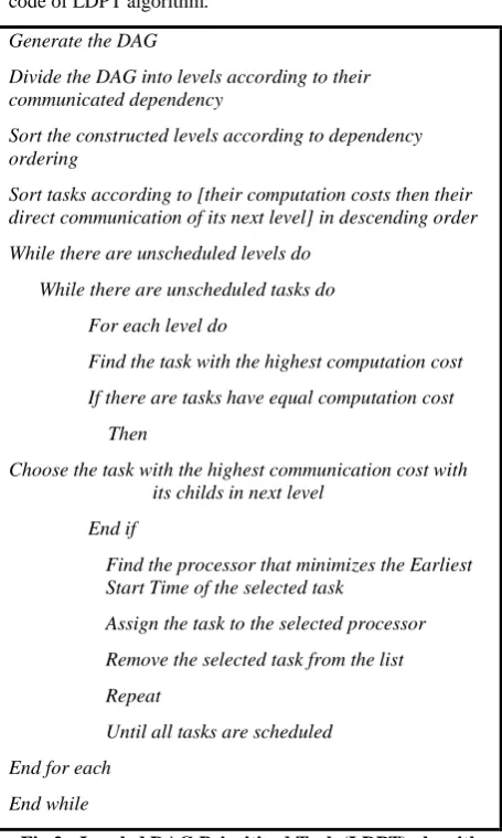 Fig 2: .Leveled DAG Prioritized Task (LDPT) algorithm. 