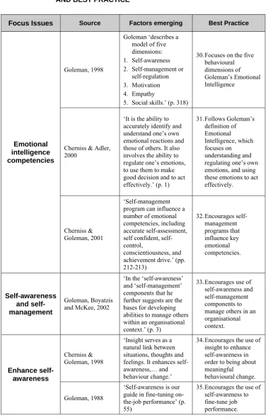 TABLE 6.3 EMOTIONAL INTELLIGENCE COMPETENCIES: FOCUS ISSUES AND BEST PRACTICE 