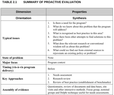 TABLE 2.1 SUMMARY OF PROACTIVE EVALUATION 