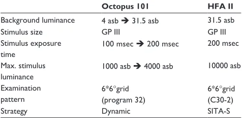 Table 1 Examination conditions