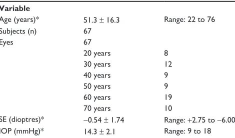 Table 2 Patient demographics