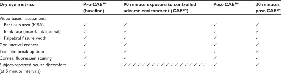 Table 1 Overview of study protocol