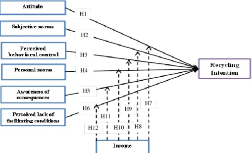 Figure 1 The extended theory of planned behaviour (TPB) 