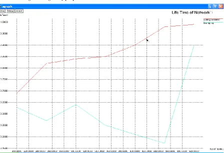 Fig 2: Average delay per packet for different number of sensor nodes 