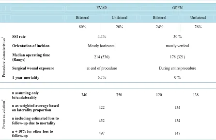 Table 2. Characteristics of the two main types of procedures studied. 