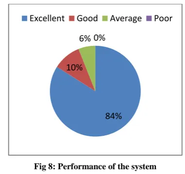 Fig  7: Report view of the system  