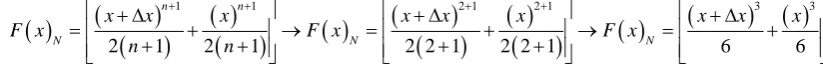 Figure 4 shows the Paraconsistent integral action that is expanding PAL2v-Lattice. It is verified that the Pa- raconsistent Integral process takes the Contradiction Degree of Paraconsistent logical state of Integral point εto the Paraconsistent logical sta