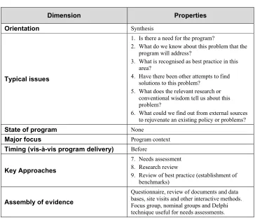 TABLE 2.1SUMMARY OF PROACTIVE EVALUATION