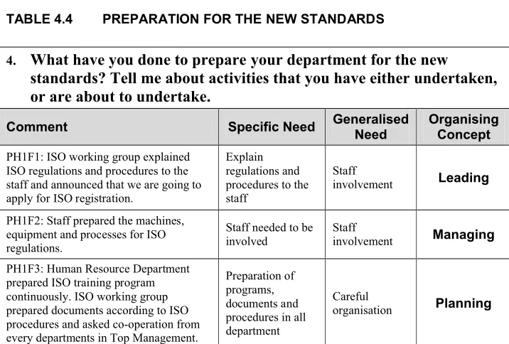 TABLE 4.4 PREPARATION FOR THE NEW STANDARDS 