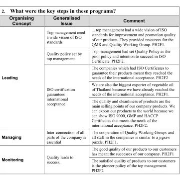 TABLE 5.2KEY STEPS IN DEVELOPING STAFF TRAINING 