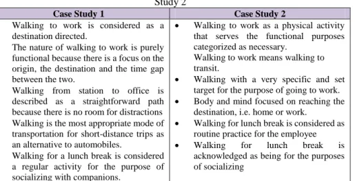 Table 1: Synthesis on the definition of walking to work for Case Study 1 and Case  Study 2 