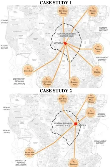 Figure 2: Synthesis on the Travel Pattern to Work for the Case Study 1 and 2 