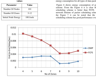 Table 1: Simulation parameters and their respective values 