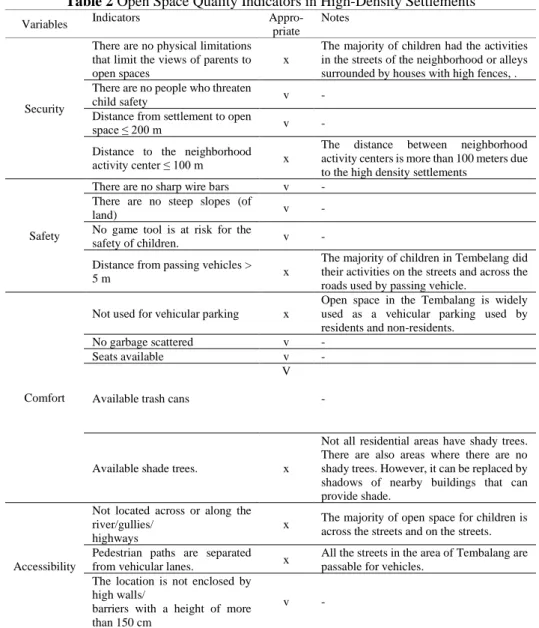 Table 2 Open Space Quality Indicators in High-Density Settlements 