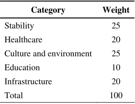 Table 8 