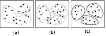 Fig. 1: Example of K-means Algorithm 