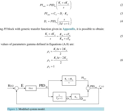 Figure 2. Modified system model.                                            