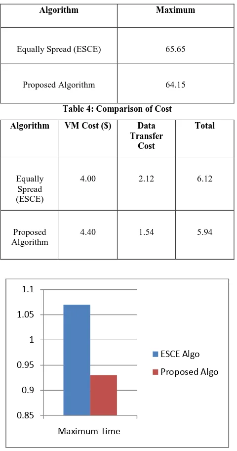 Table 4: Comparison of Cost 