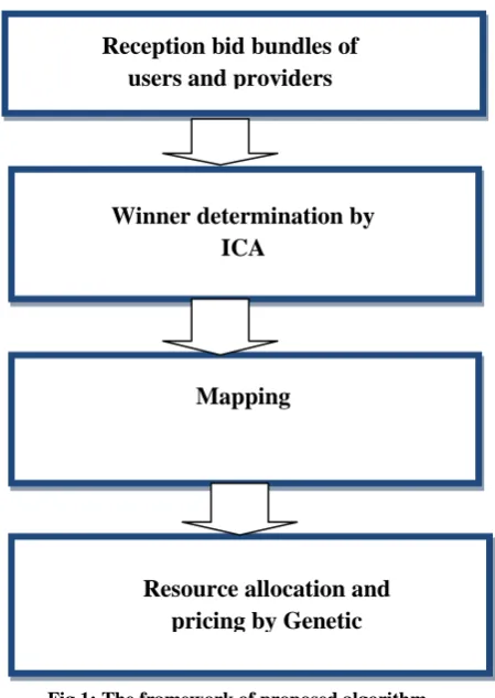 Fig 1: The framework of proposed algorithm 