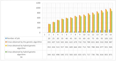 Fig 1: Final results  