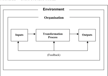 FIGURE 2.2 BASIC SYSTEMS MODEL 