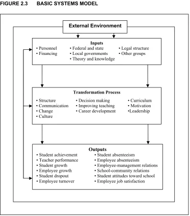 FIGURE 2.3 BASIC SYSTEMS MODEL 