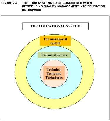 FIGURE 2.4 THE FOUR SYSTEMS TO BE CONSIDERED WHEN 