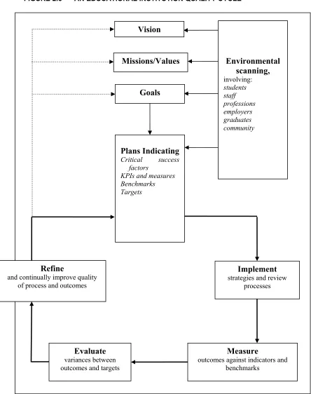 FIGURE 2.6 AN EDUCATIONAL INSTITUTION QUALITY CYCLE 