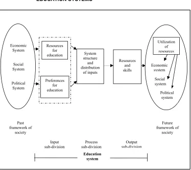FIGURE 2.7 A FRAMEWORK FOR THE DEVELOPMENT OF INDICATORS OF EDUCATION SYSTEMS  