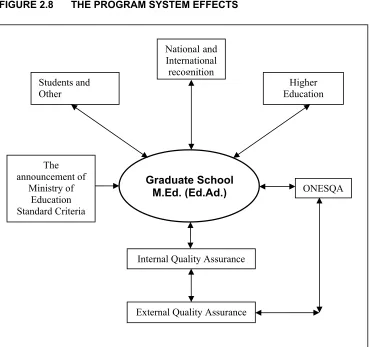 FIGURE 2.8 THE PROGRAM SYSTEM EFFECTS 