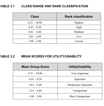 TABLE 3.1 CLASS RANGE AND RANK CLASSIFICATION  