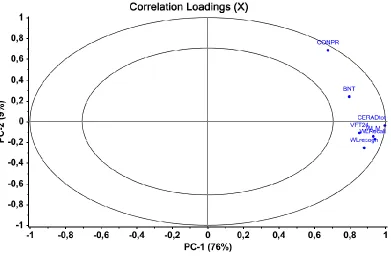 Figure 4. Correlation loadings of CERAD test scores on principal component )PC(1 and PC2