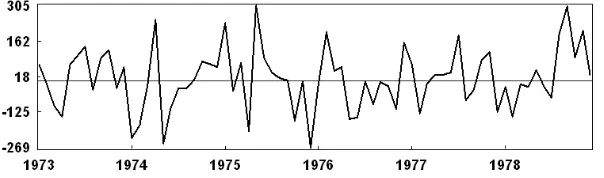 Figure 10: Oscillation extraction(eigentriples 2–12).