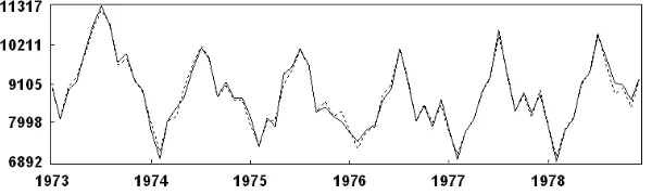 Figure 13: Reconstructed series (eigentriples 1–12).