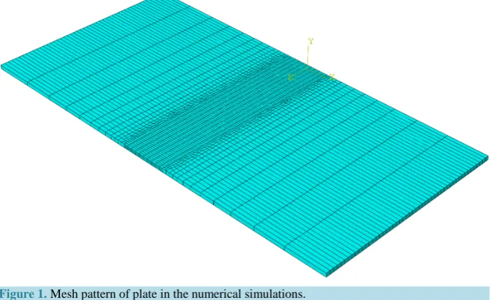 Figure 1. Mesh pattern of plate in the numerical simulations. 